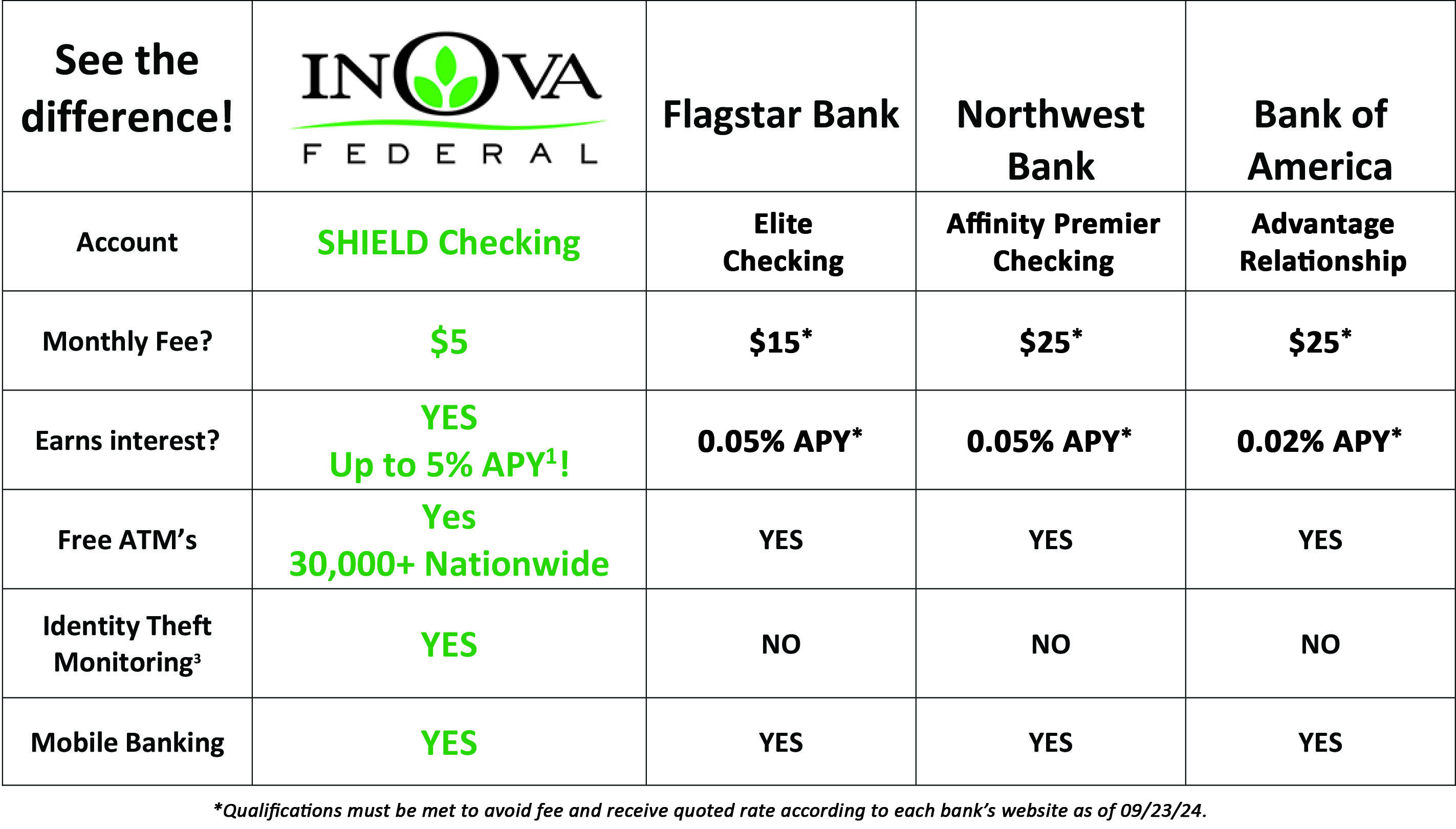 Shield Checking Grid